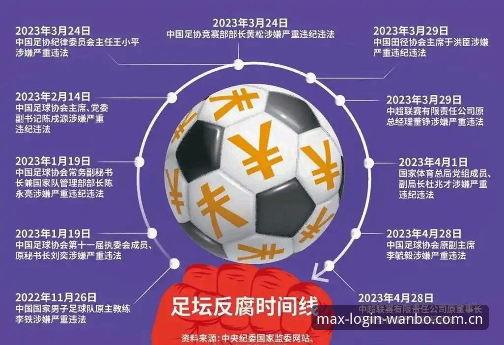 中国足协第三批禁足名单公布：足球反腐实用指南与行业反思