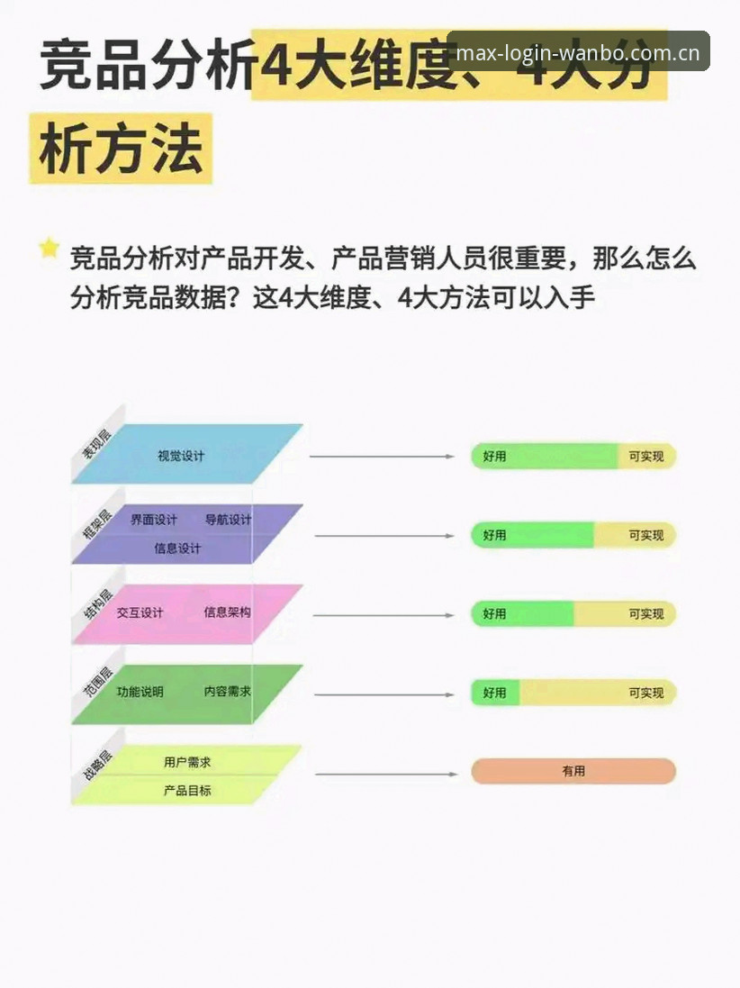 4个关键维度解析万博MAX安全吗——技术评测与对比分析